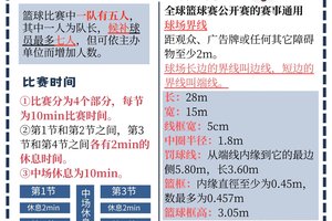 如何利用智能工具规划篮球训练日程?高效提升球员表现的秘密